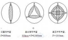 橋梁聲測管的用途與埋設(shè)方法